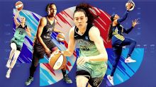 Fantasy women's basketball draft guide: Rankings, projections, strategy and tools