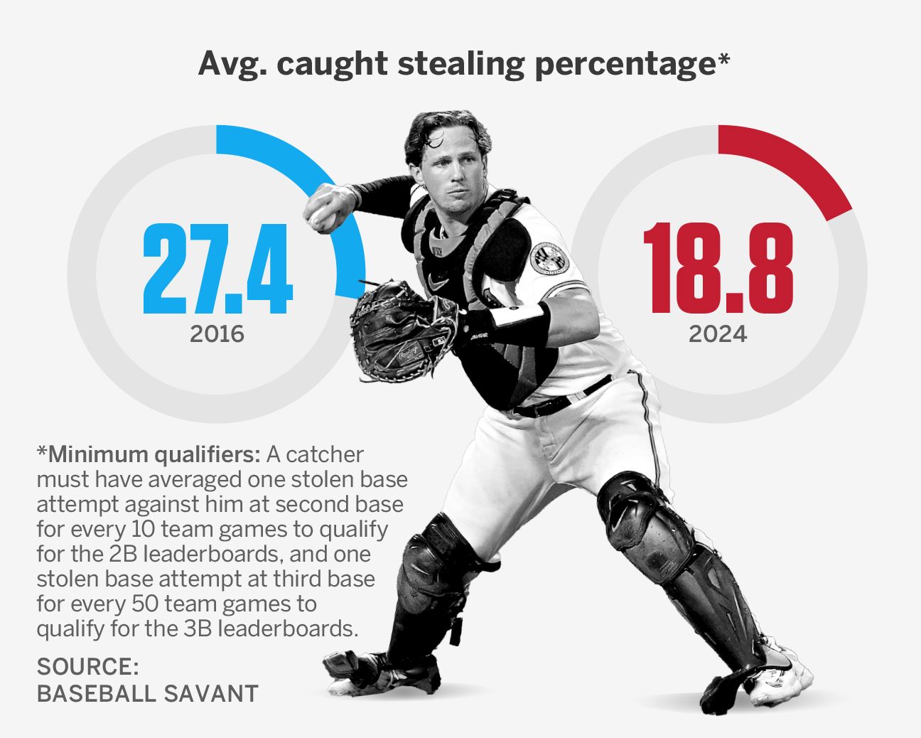 MLB Hunters: The Game Changes, Who Will Triumph? 2025 Analysis