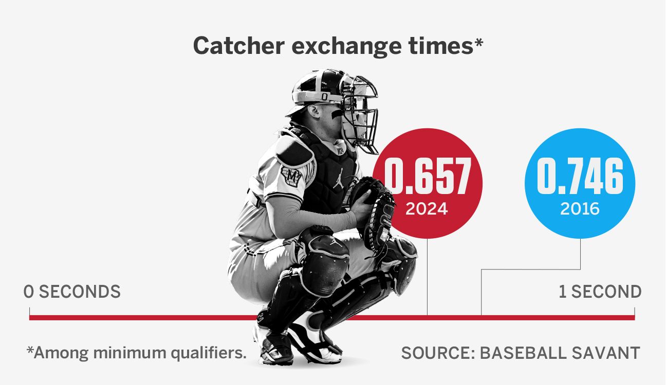MLB Hunters: The Game Changes, Who Will Triumph? 2025 Analysis