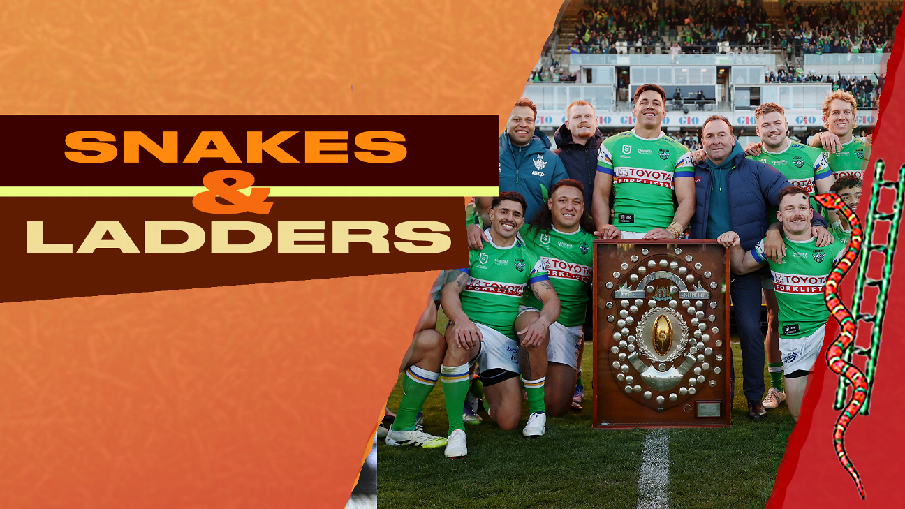 Raiders claim the minor premiership and top spot, Panthers tumble