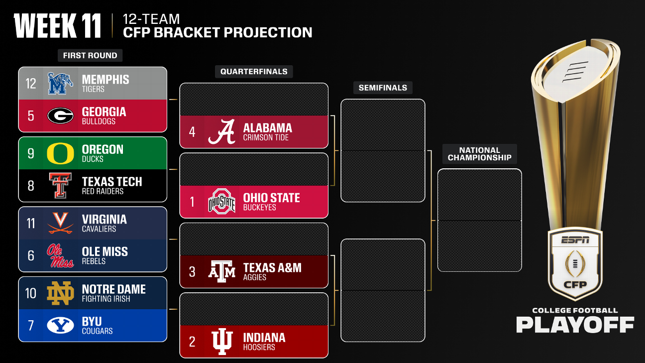 College Football Playoff 2025: Bubble Watch after Week 10