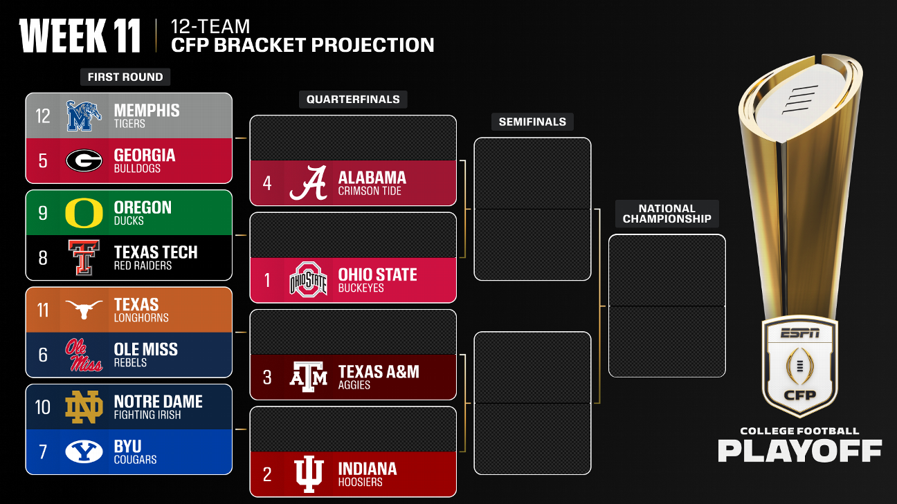 College Football Playoff 2025: Bubble Watch after Week 10