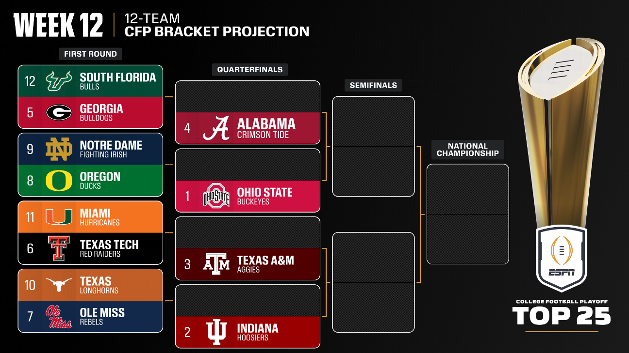 College Football Playoff 2025: Byes, bracket and new top 25