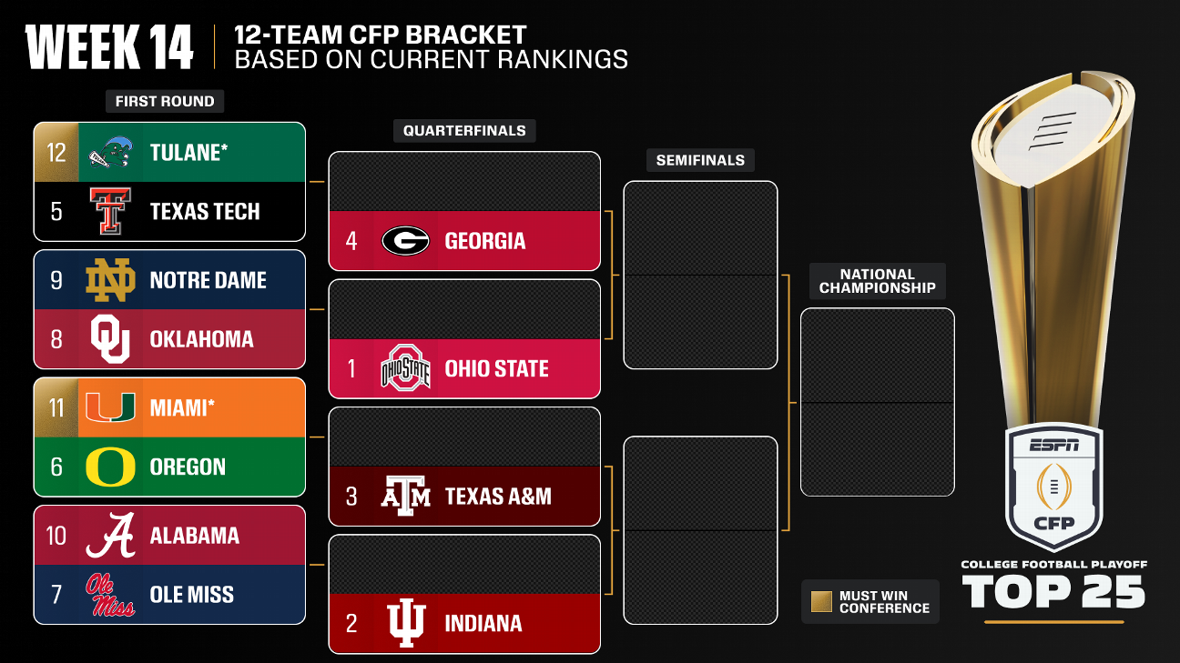 College Football Playoff 2025: Bubble Watch after Week 13