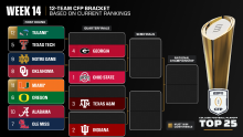 College Football Playoff 2025: Byes, bracket and new top 25