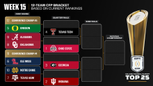 College Football Playoff 2025: Bubble Watch after Week 14