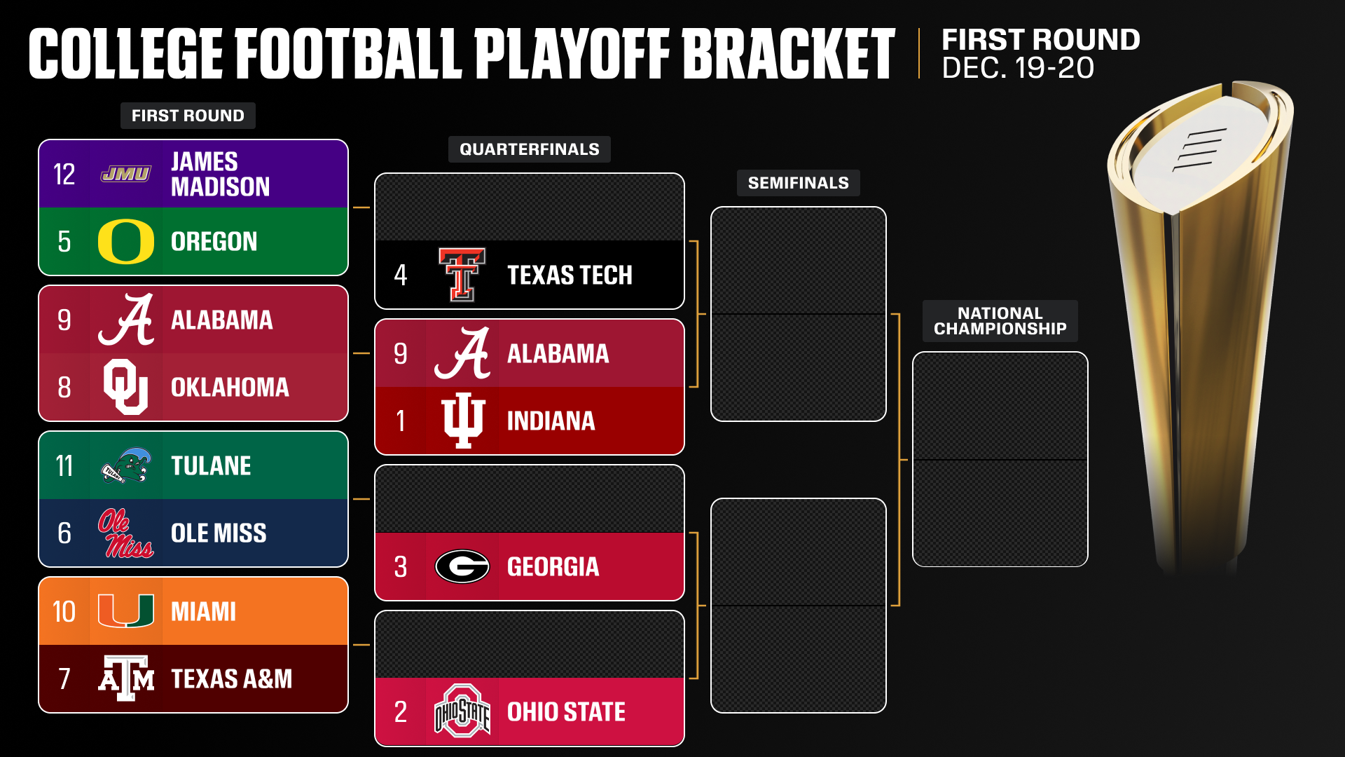 College Football Playoff 2025: Quarterfinal first look