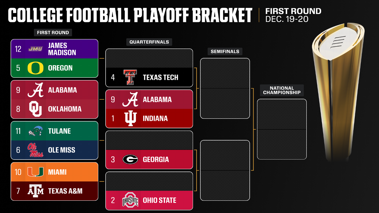 College Football Playoff 2025: Quarterfinal first look