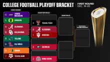 College Football Playoff 2025: Quarterfinal first look