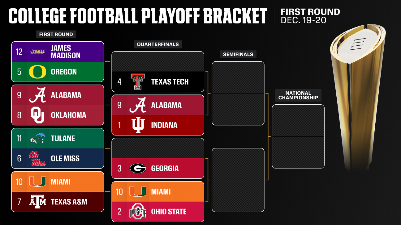 College Football Playoff 2025: Quarterfinal first look