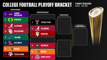 College Football Playoff 2025: Quarterfinal first look
