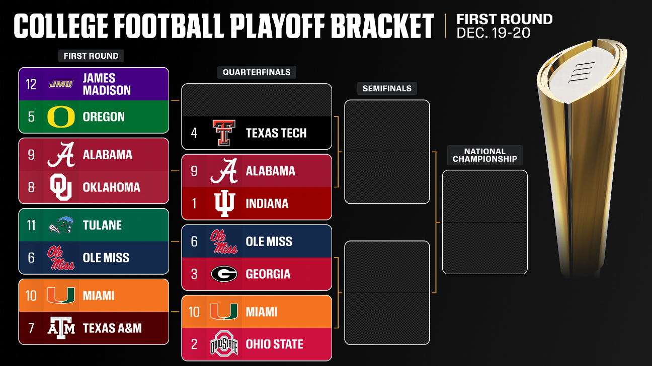 College Football Playoff 2025: Quarterfinal first look