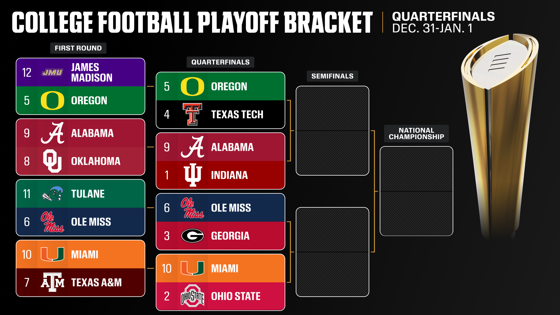 College Football Playoff 2025: Quarterfinal first look