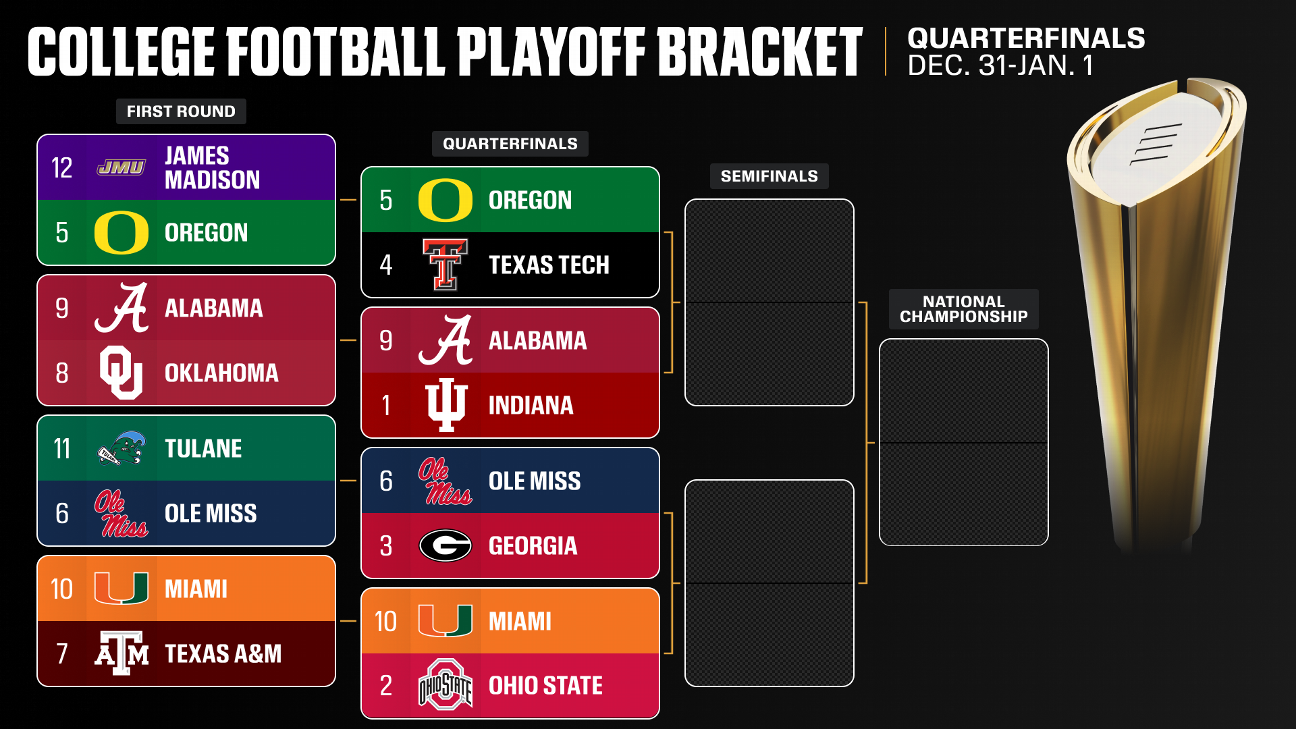 College Football Playoff 2025: Quarterfinal first look