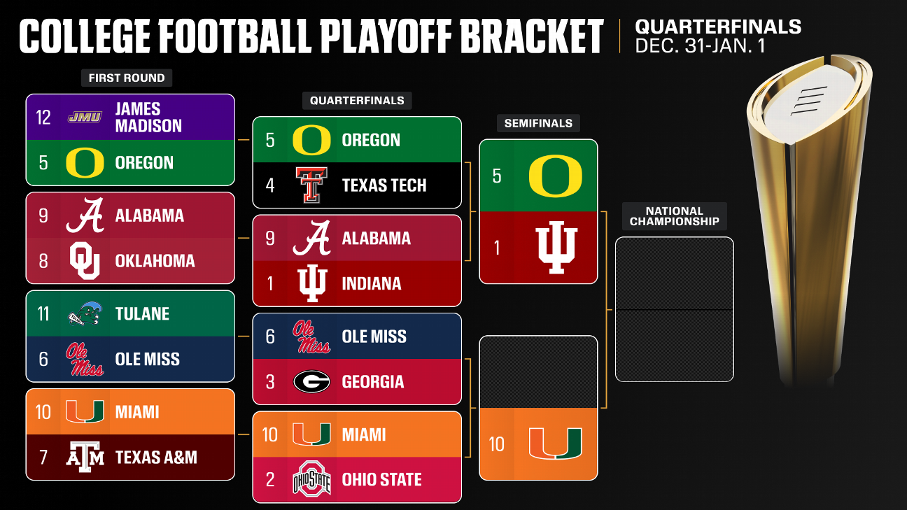 College Football Playoff 2025: Semifinal first look