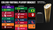 College Football Playoff 2025: Semifinal first look