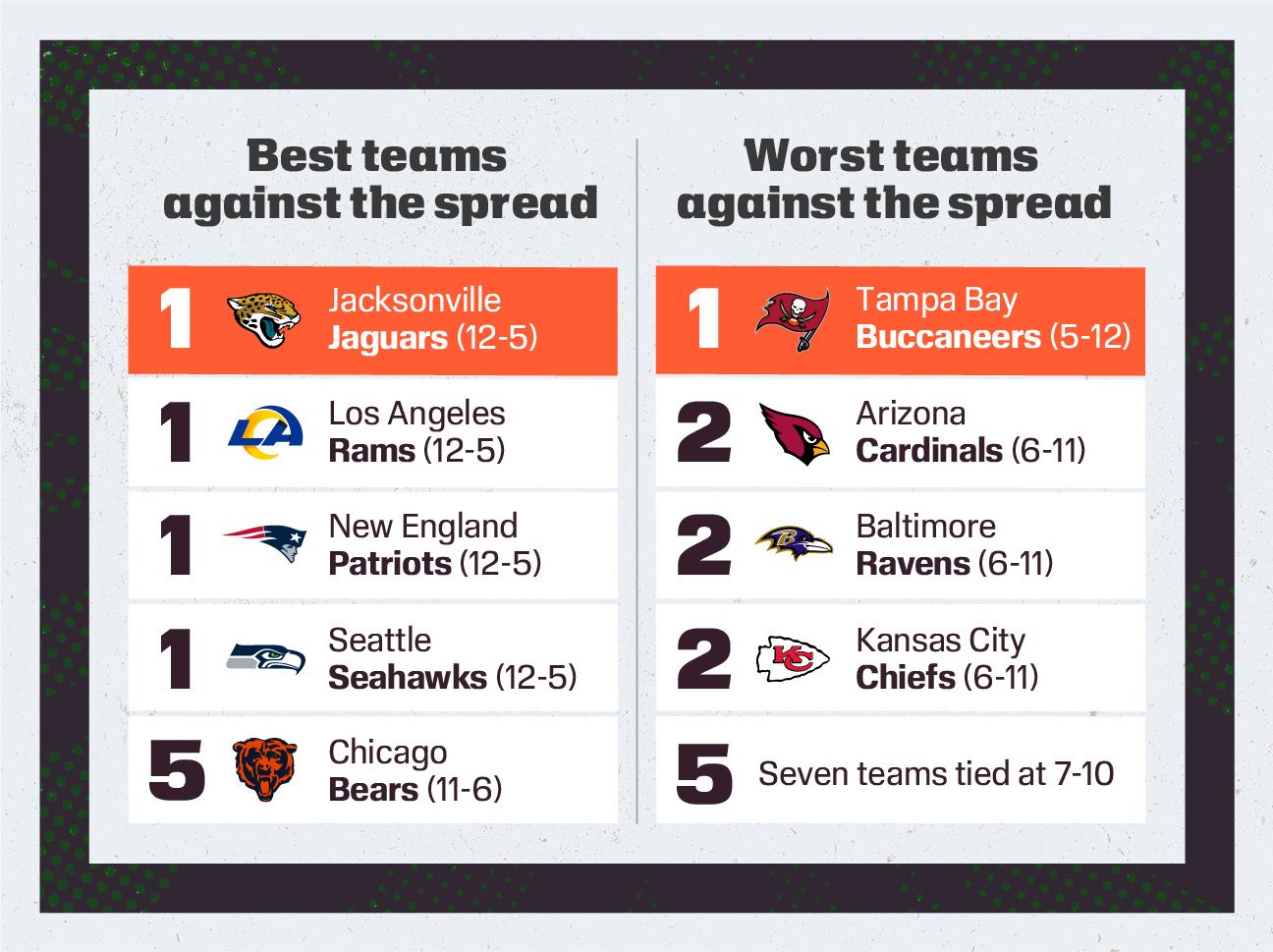 NFL 2025: Seahawks vs Patriots at Super Bowl LX and Key Bets