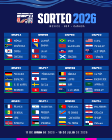 Mundial 2026: Así quedaron los grupos y calendario