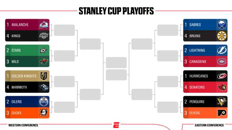Πλέι οφ Stanley Cup 2026: Βαθμολογία, πρόγραμμα, σκορ, ειδήσεις