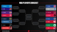 NBA Playoffs 2026: Calendario, resultados, bracket y más