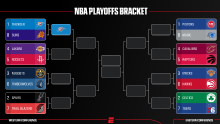 NBA Playoffs 2026: Calendario, resultados, bracket y más