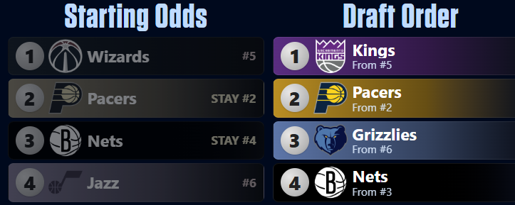 2026 NBA draft lottery simulator: Play out the 14-team field