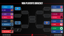 NBA Playoffs 2026: Calendario, resultados, bracket y más