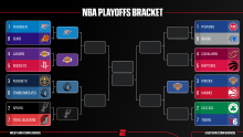 NBA Playoffs 2026: Calendario, resultados, bracket y más