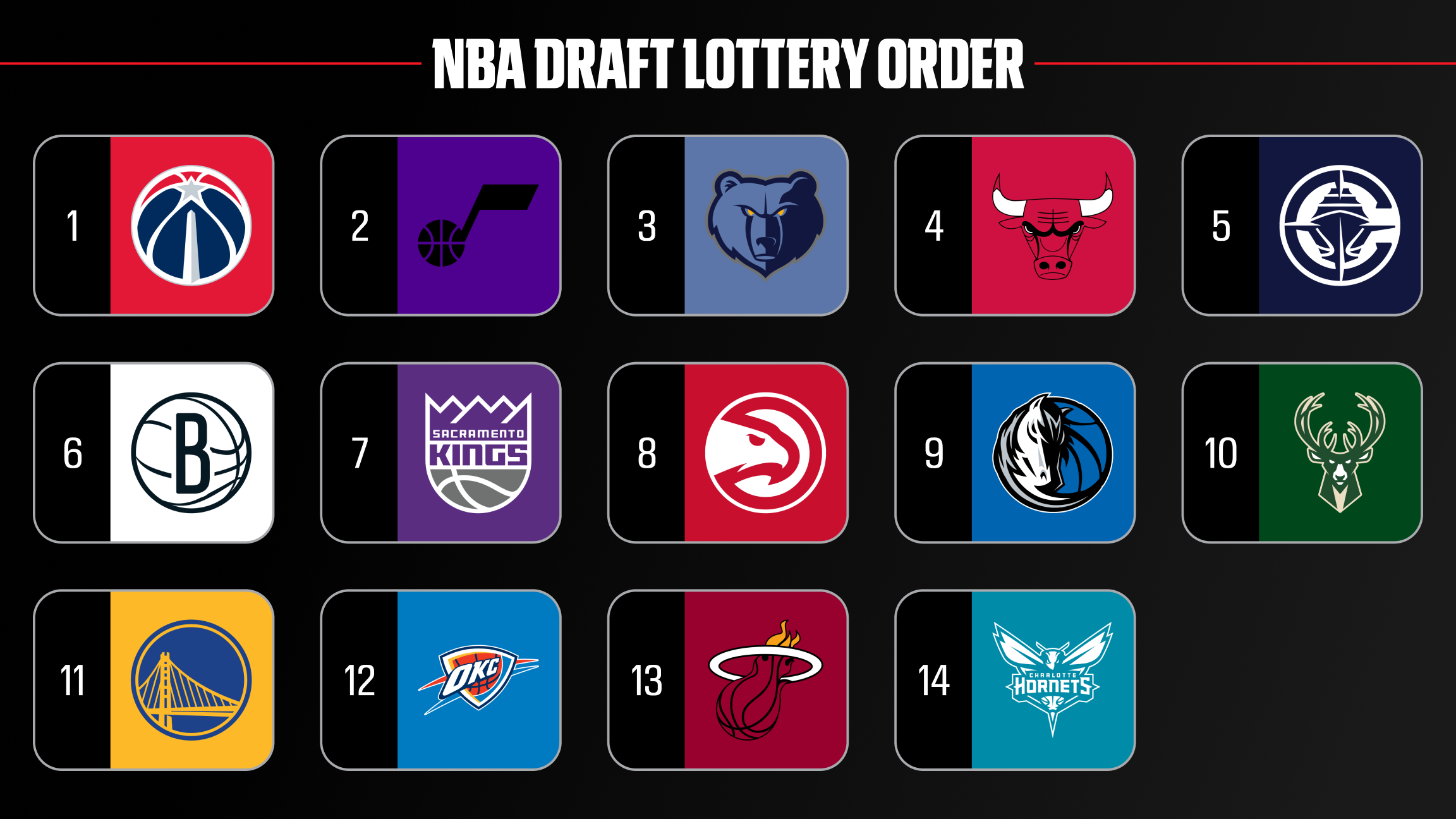 🎮 Mock draft simulator: Make picks as a GM