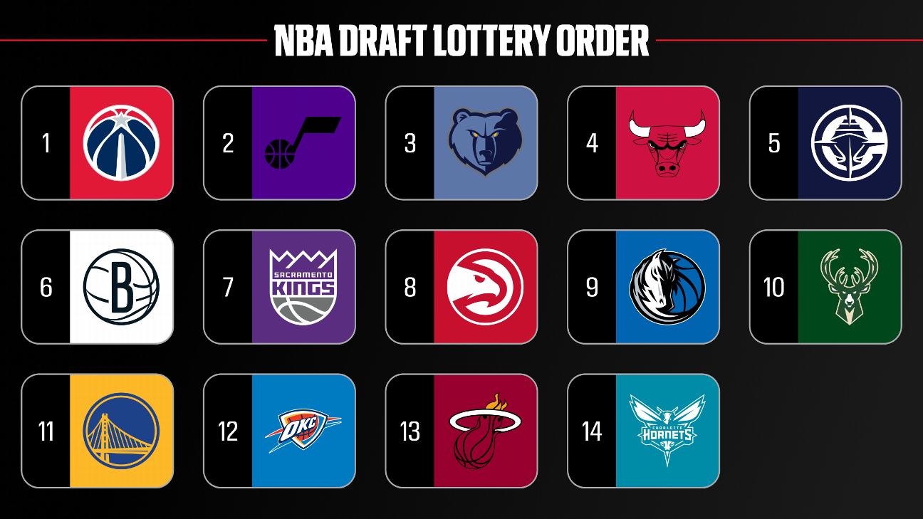 2026 NBA mock draft machine: Simulate 60 picks over two rounds