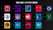 2026 NBA mock draft machine: Simulate all 60 picks over two rounds