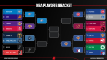 NBA Playoffs 2026: Calendario, resultados, bracket y más