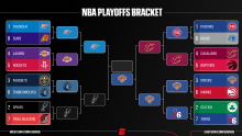 NBA Playoffs 2026: Calendario, resultados, bracket y más