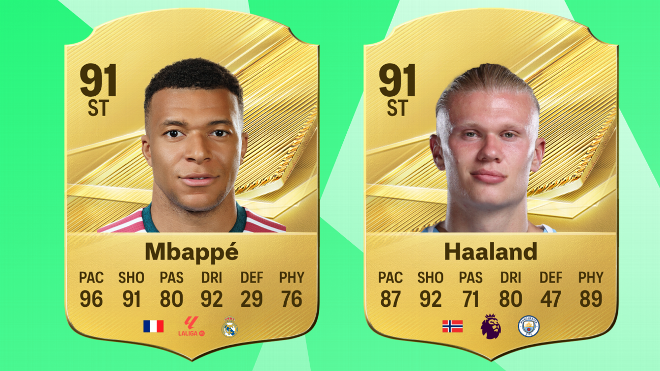 EA Sports FC 27 player ratings revealed: Erling Haaland, Kylian Mbappé top list ahead of Rodri, Harry Kane