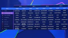 Champions League draw: Good games for Liverpool, bad for Barcelona