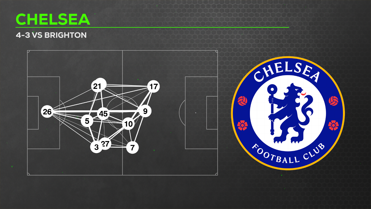 Alonso dropping Enzo Fernández has worked for Chelsea -- so far. Can they afford to let him go?