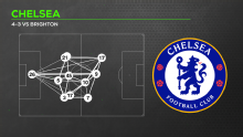 Alonso dropping Enzo Fernández has worked for Chelsea -- so far. Can they afford to let him go?