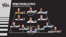 Samuel Lino brilha no clássico e é o destaque da 25ª rodada no Bola de Prata ESPN