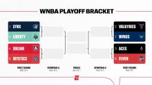 WNBA  playoffs schedule 2026: Dates released for postseason