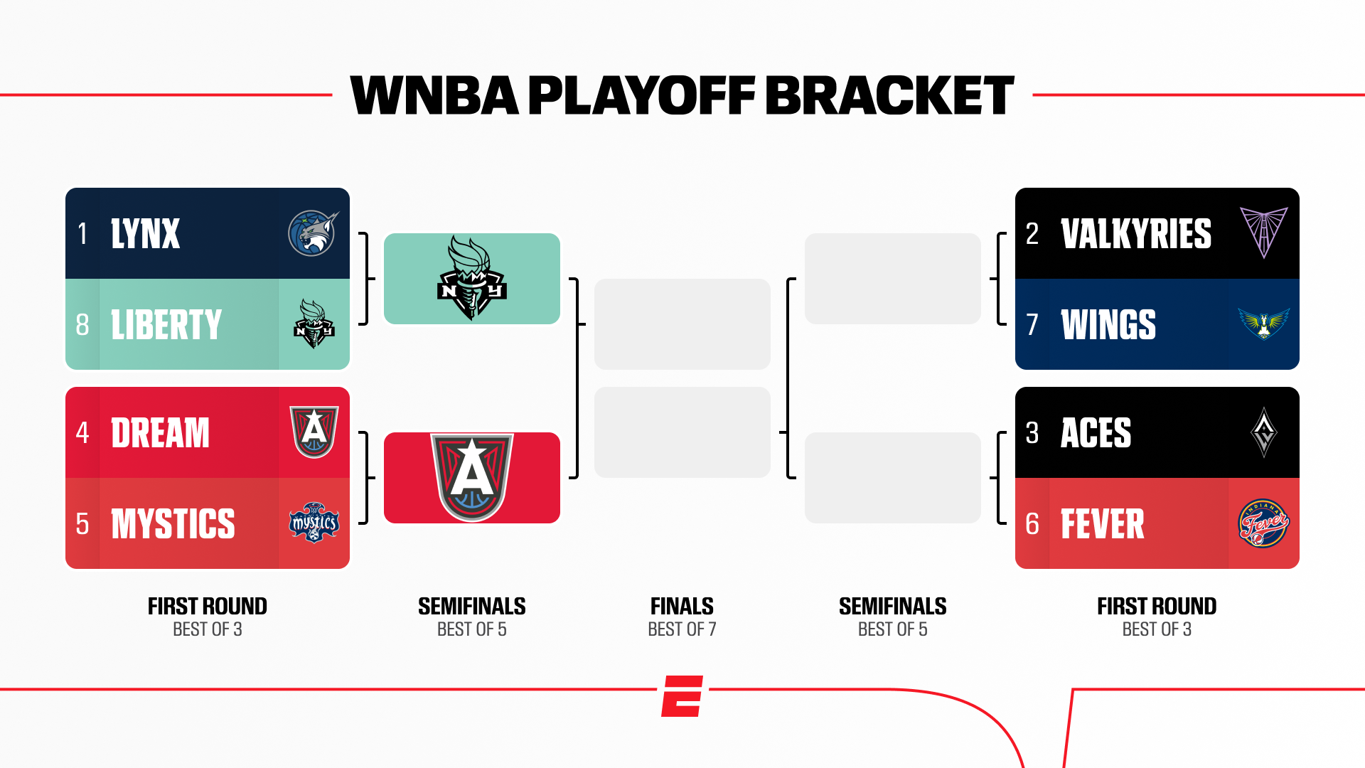 WNBA playoffs 2026: Schedule, scores for every game