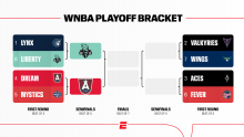 WNBA playoffs 2026: Schedule, scores for every game