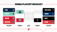 WNBA playoffs 2026: Schedule, scores for every game