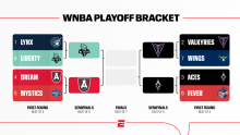 WNBA playoffs 2026: Schedule, scores for every game