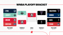WNBA playoffs 2026: Schedule, scores for every game