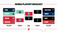 WNBA playoffs 2026: Schedule, scores for every game