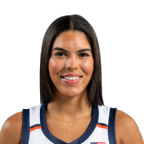 Raiane Dias Dos Santos