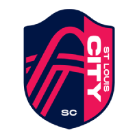 St. Louis CITY SC Logo