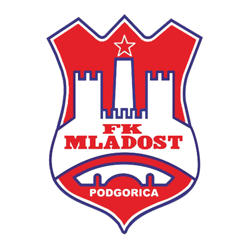 Mladost Pogorica Scores, Stats and Highlights ESPN