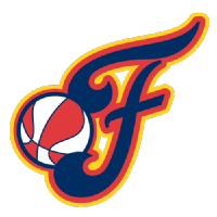 WNBA : Efficace – les 15 meilleures tendances “JOUEUSES” du 17/06/2025 Indiana Fever