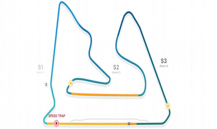 Bahrain International Circuit